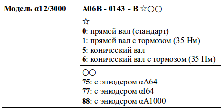 Структура условного обозначения сервомоторов модели α12/3000
