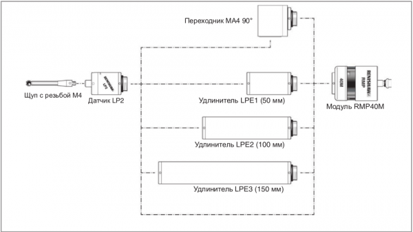 Схема модульной системы