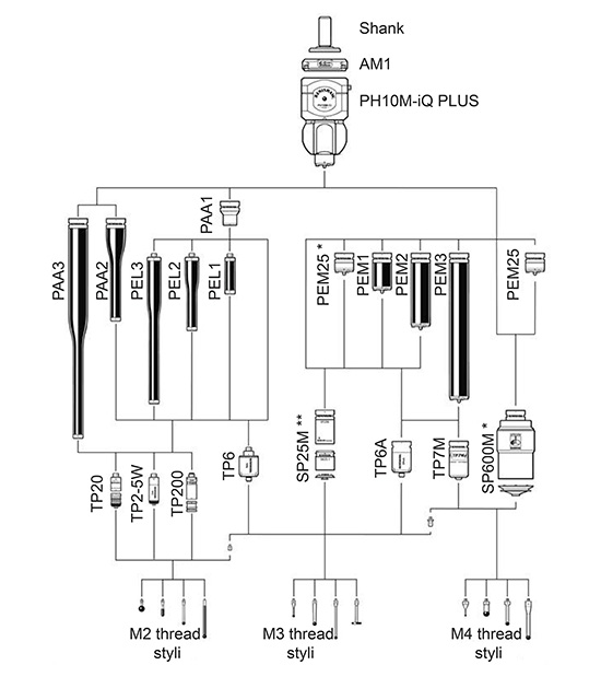 Варианты исполнения
